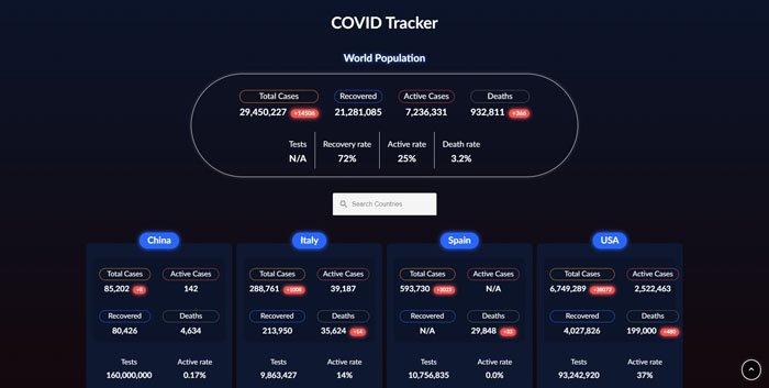 Thumbnail for COVID Tracker